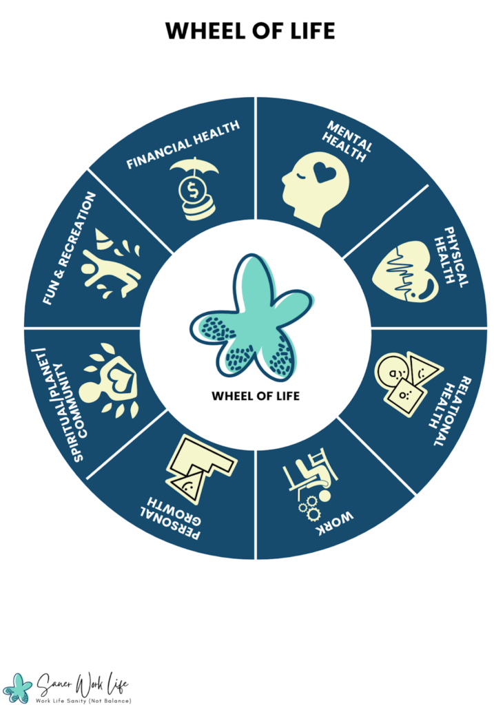 Wheel of Life Assessment Tool